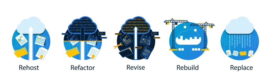 De vijf cloud migratie strategieën van Gartner (5R'en)