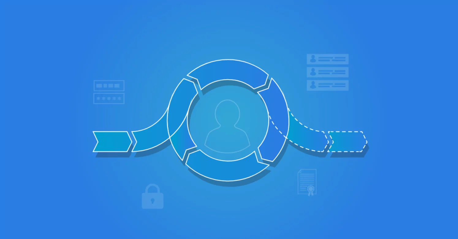 Identity lifecycle