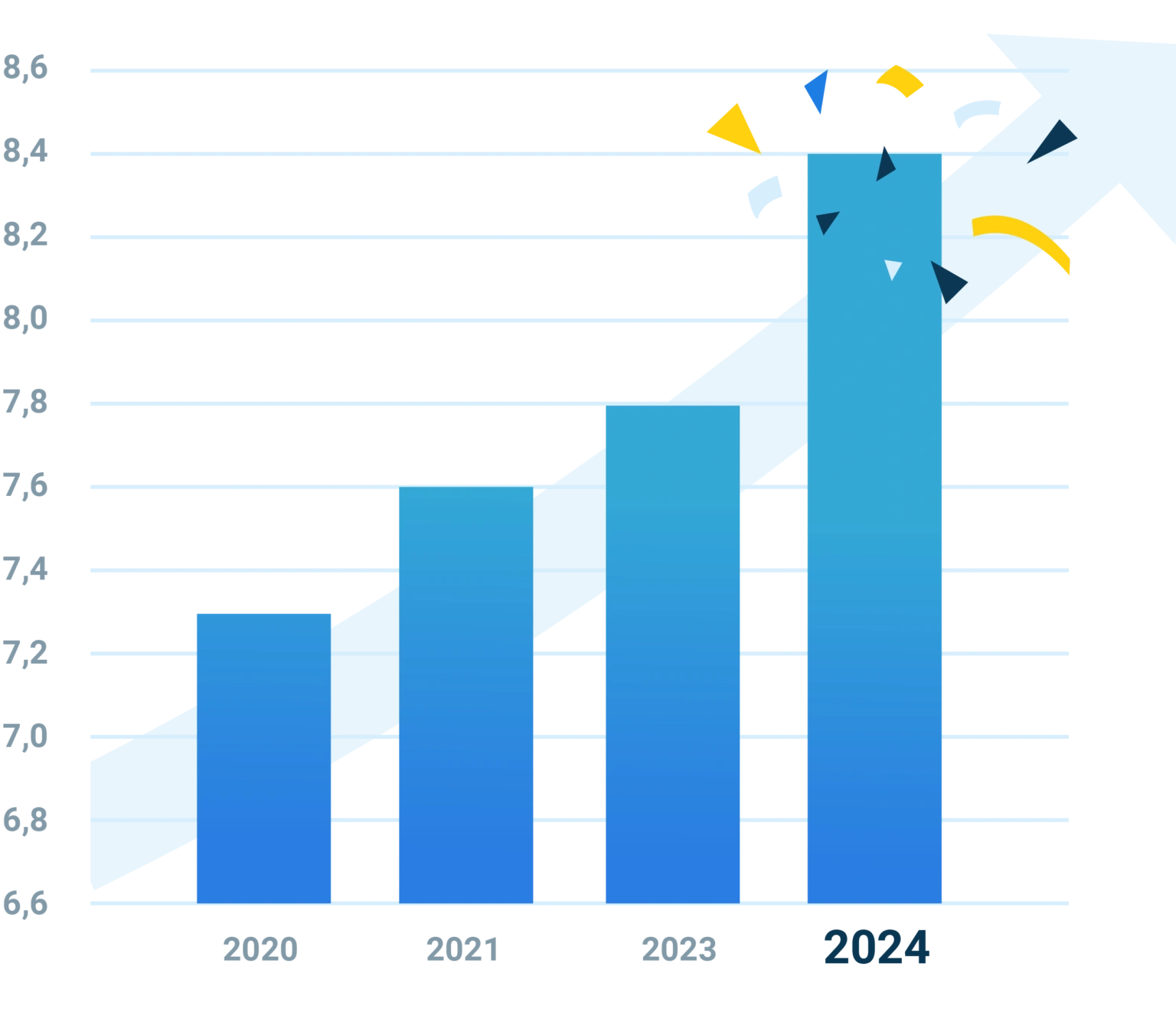 Klanttevredenheid Tools4ever van 2020 t/m 2024