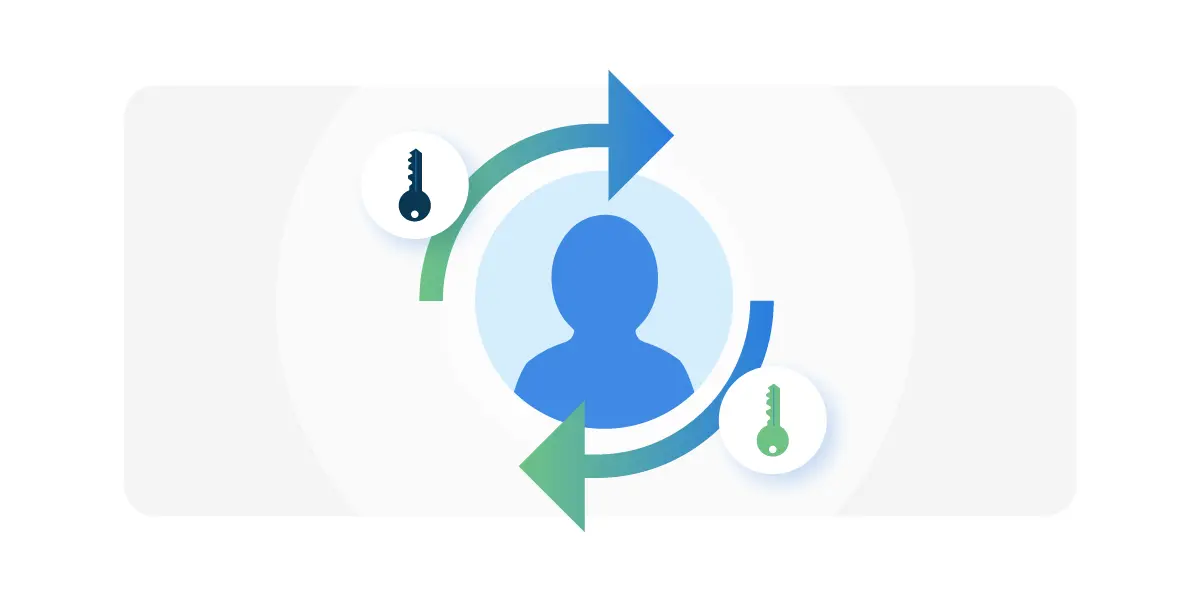 Geen automatisch lifecycle management