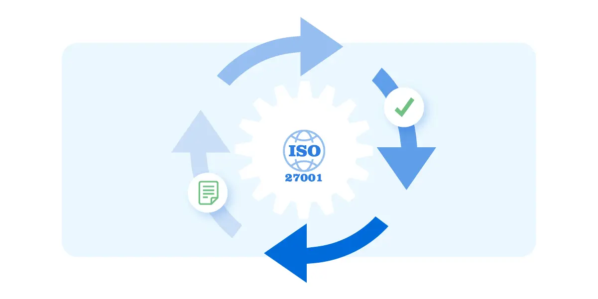 Geen periodieke IAM-evaluatie