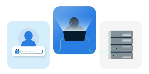 Adversary-in-The-Middle (AiTM) phishing aanvallen