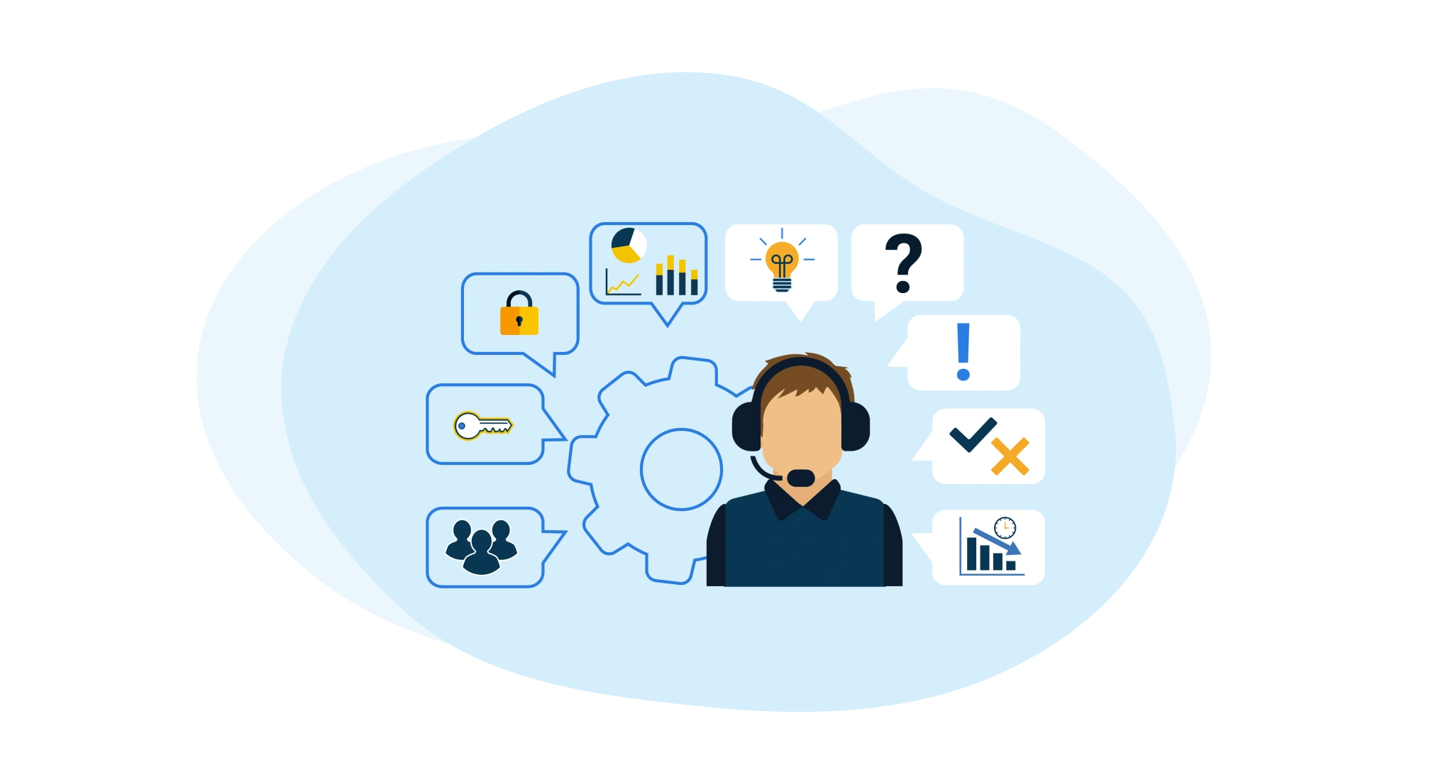 compliance geborgde beheerprocessen
