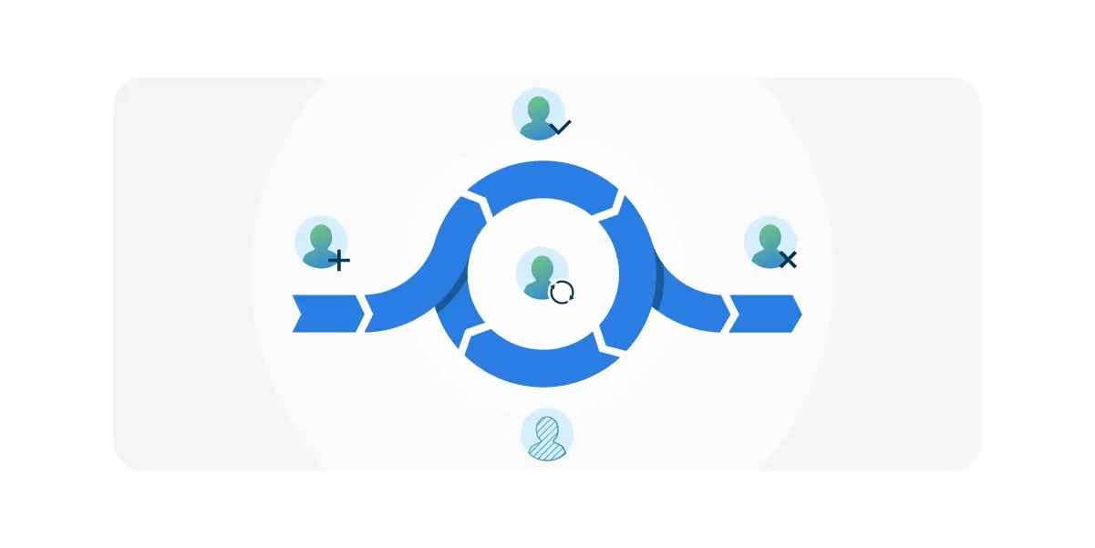 Het belang van identity governance met de identity lifecycle