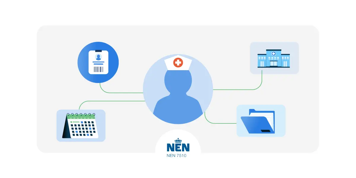 Uitdangingen identity governance in de zorg