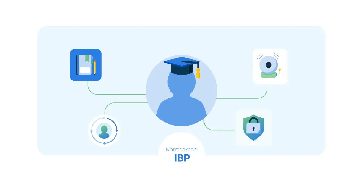 Uitdagingen identity governance in het onderwijs