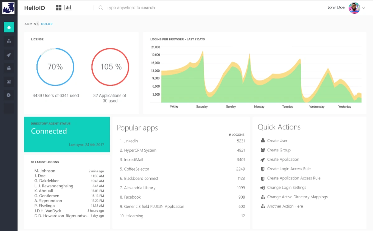 Redesign HelloID look and feel