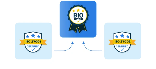 Wat is de BIO?