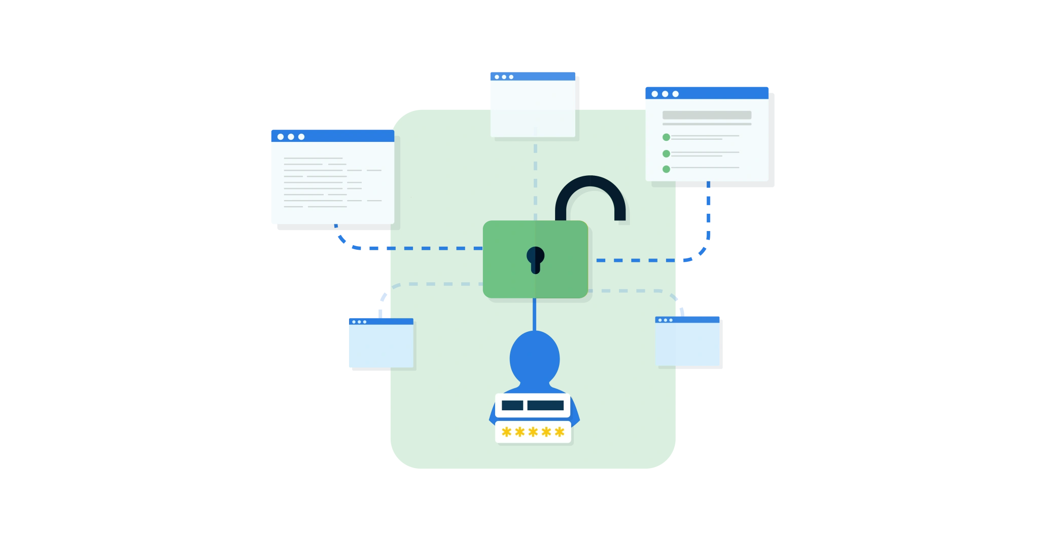 Wat is Single Sign On (SSO)?