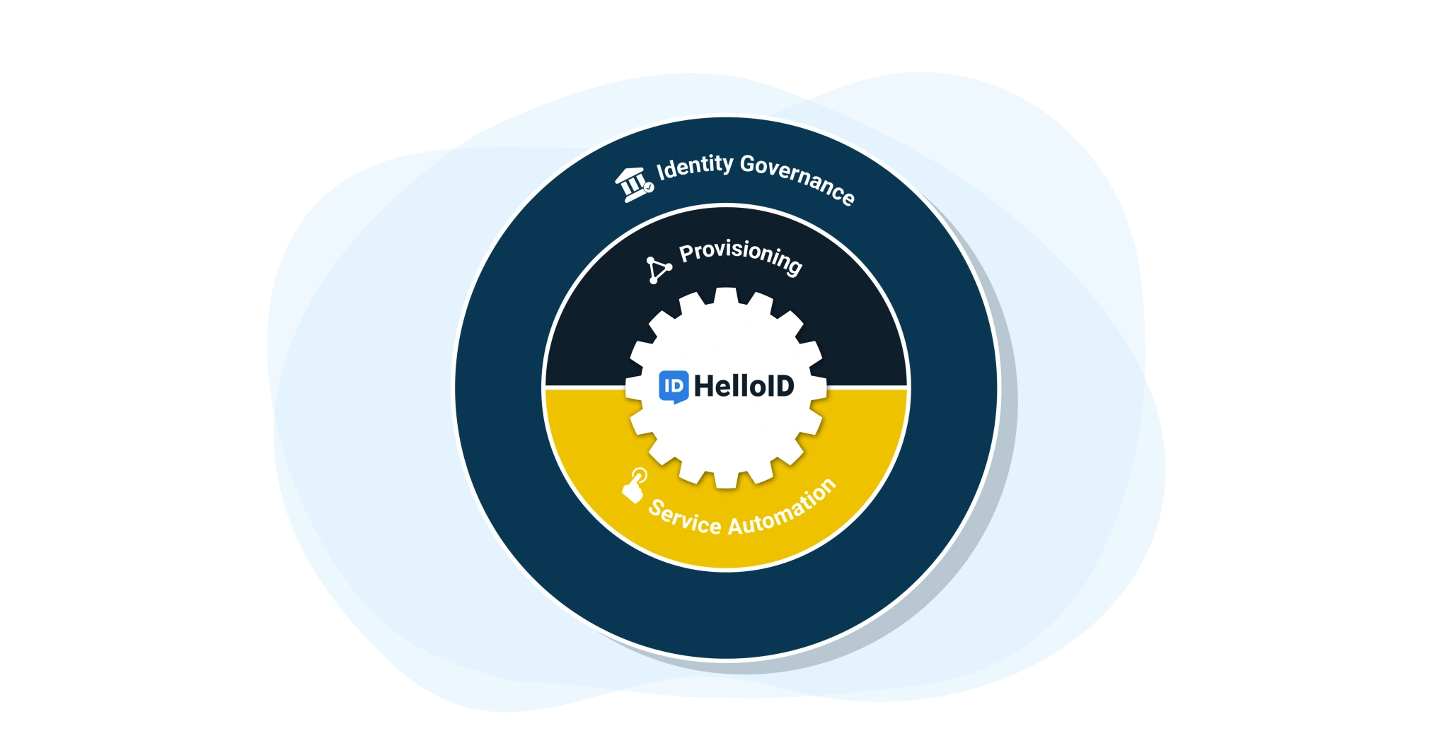 Nieuwe module Governance en overzicht modules