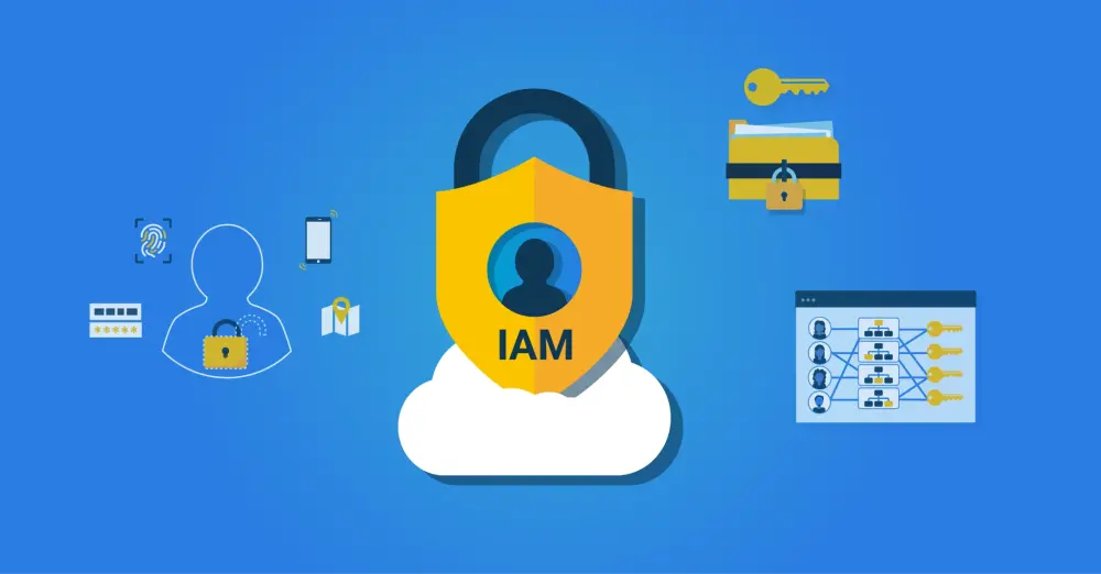 Identity-as-a-Service