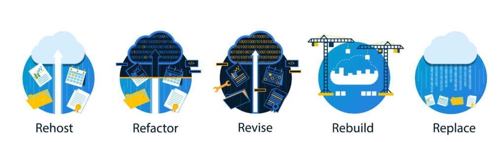 De vijf cloud migratie strategieën van Gartner: Rehost, Refactor, Revise, Rebuild, en Replace