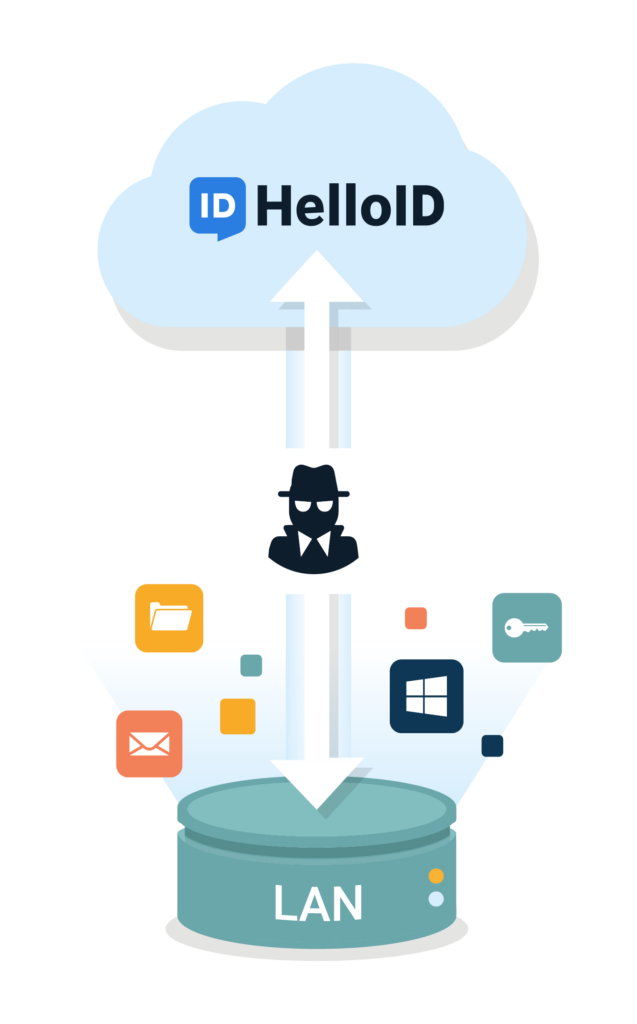 HelloID Agent voor verbinding vanuit de cloud naar het lokale netwerk