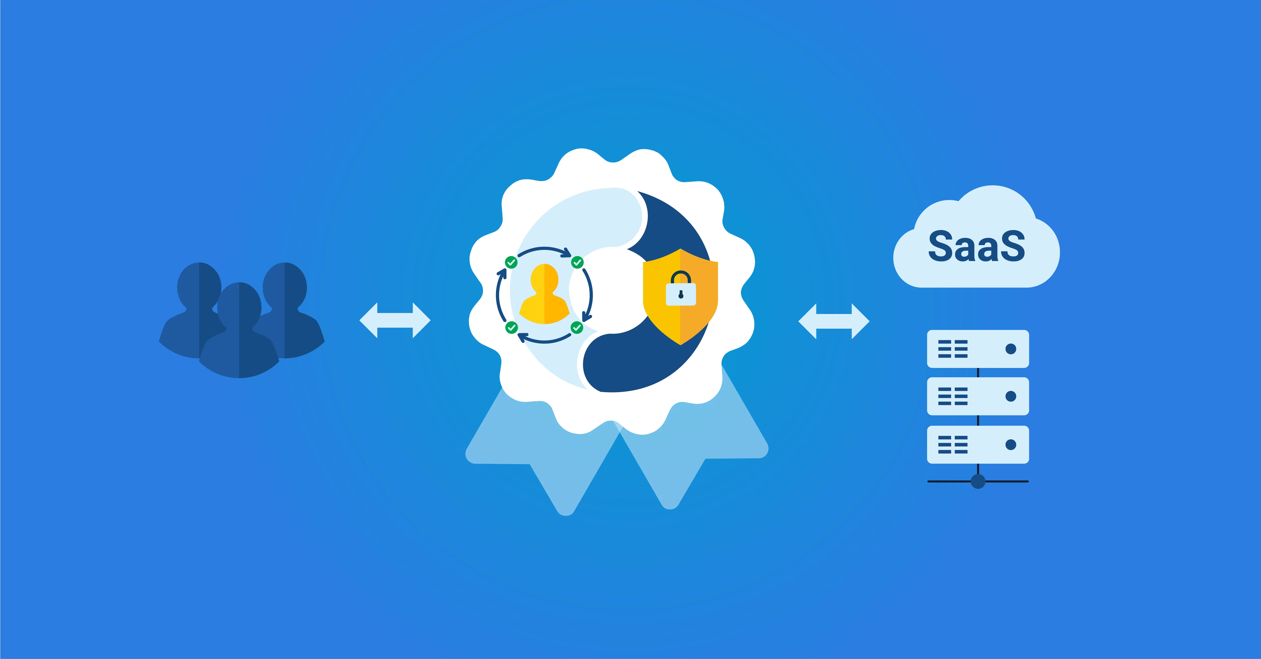 Identity & Access Management (IAM)