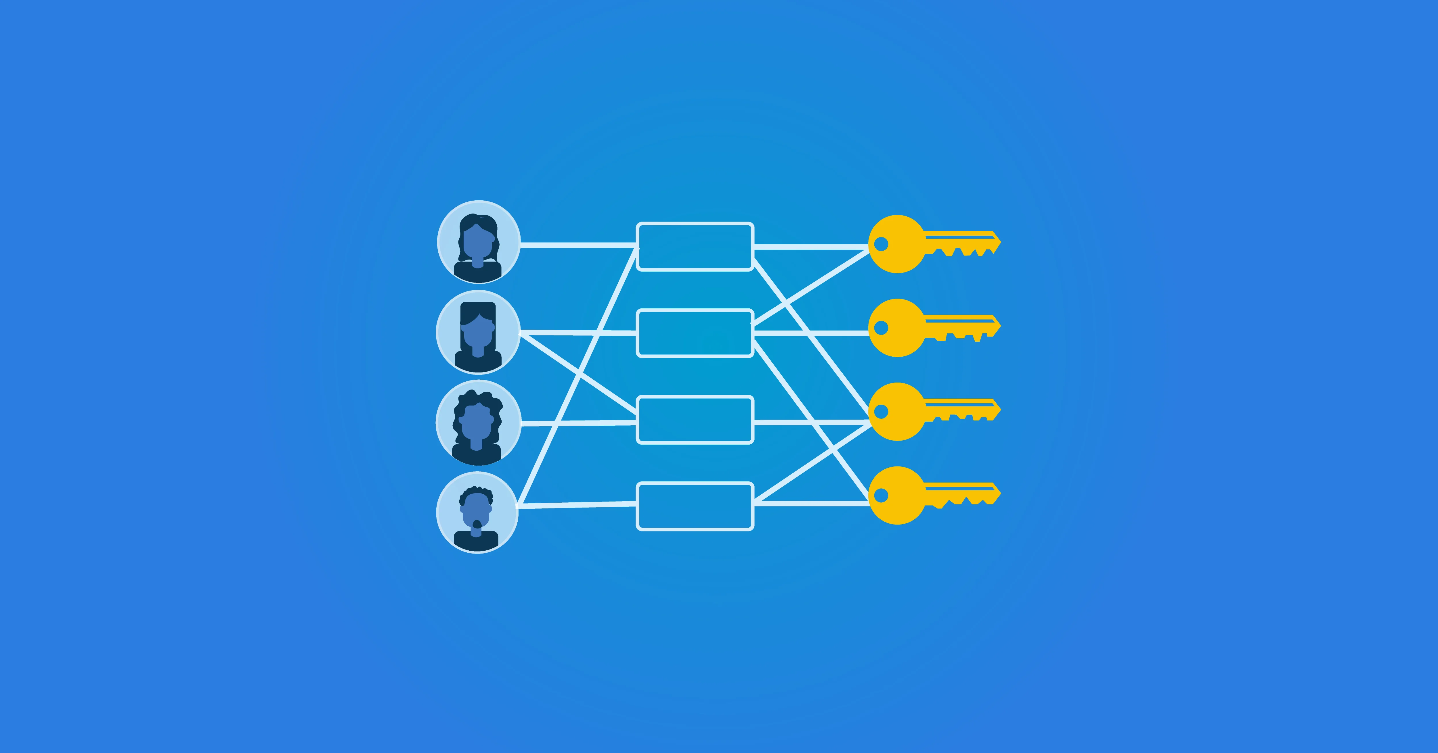 Role Based Access Control (RBAC)