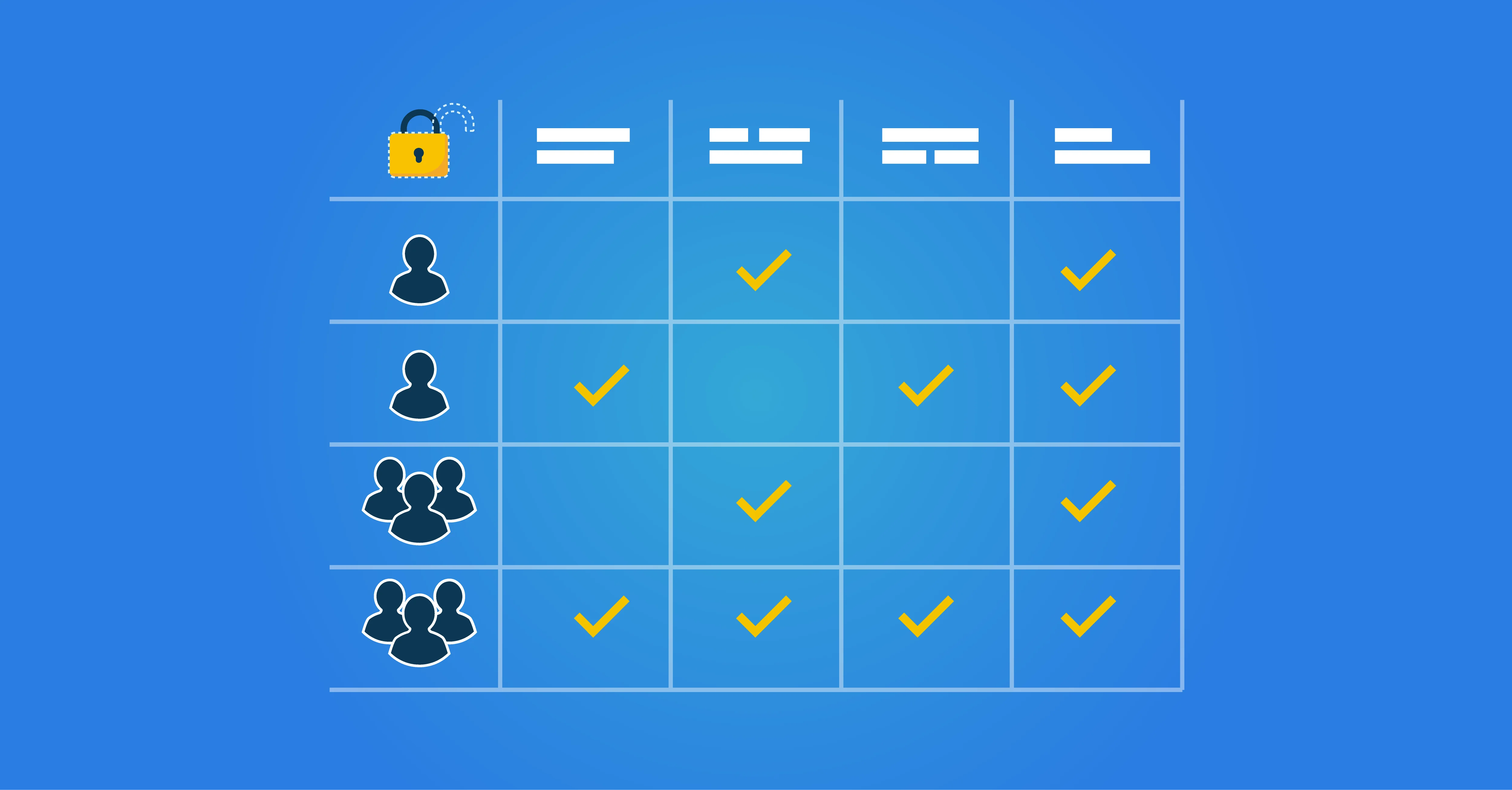 Autorisatiematrix